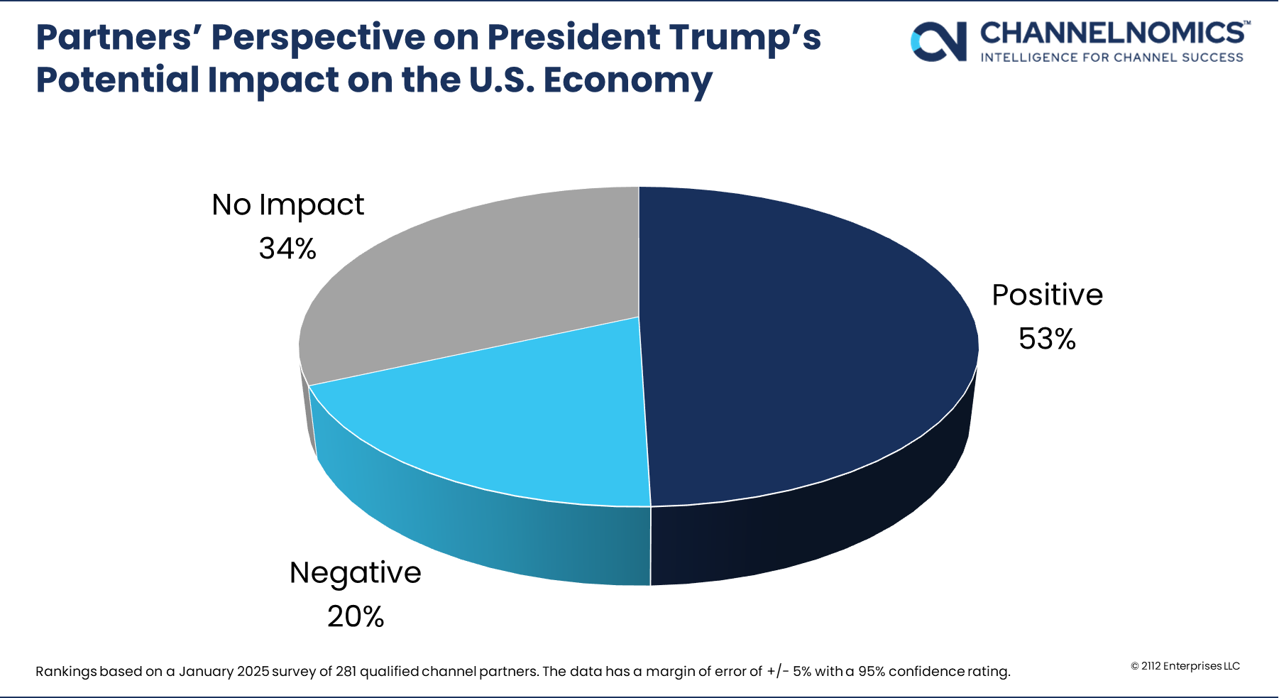 Trump Revenue Impact 0