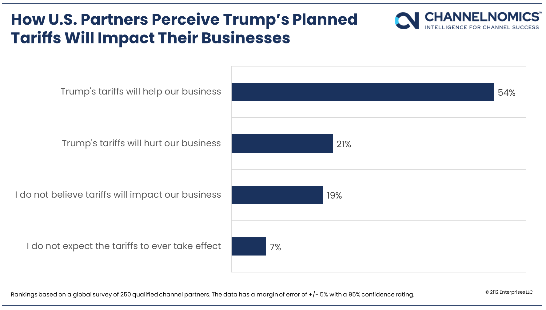 Trump Tariffs