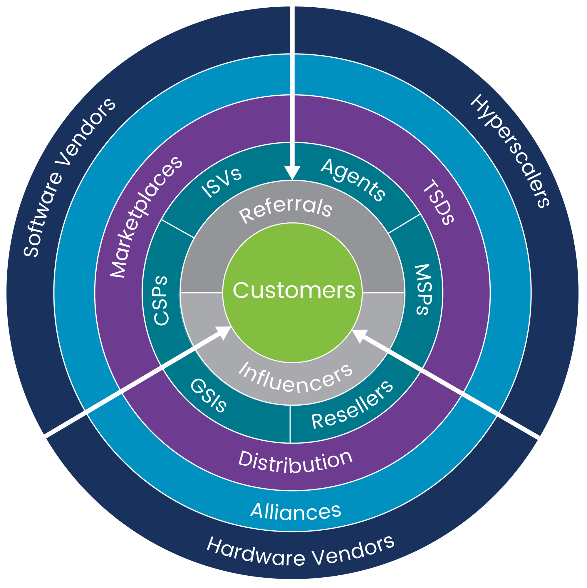 cn-vendors-diagram-121624